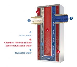 Grander Water Australia